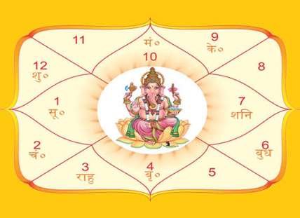Janam Kundali Predictions by astrology