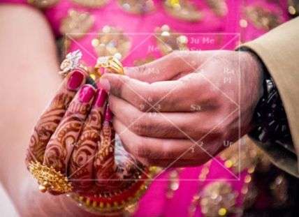 marriage Janam kundali matching